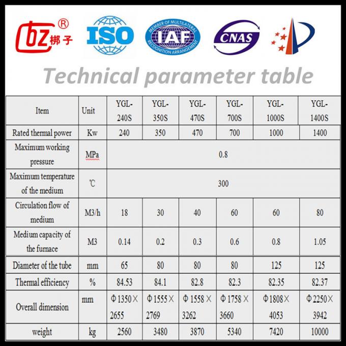 Τεχνική παράμετρος table.jpg YGL